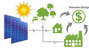 Solar Panels Savings: What to Expect